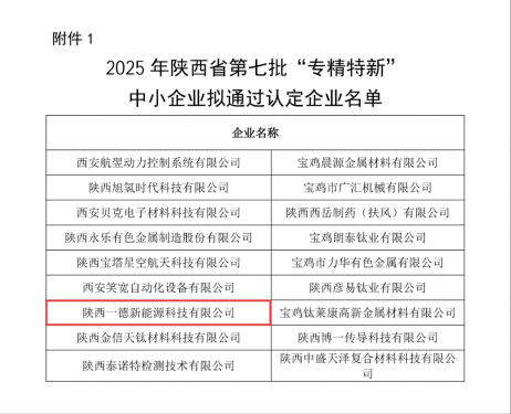 喜報！陜西一德獲評陜西省“專精特新”企業(yè)稱號